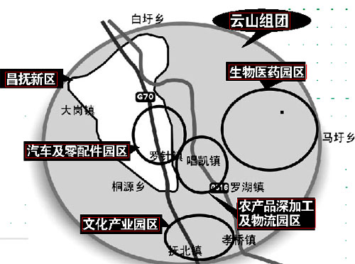 昌抚一体化最新动态，区域协同发展的强劲推动力