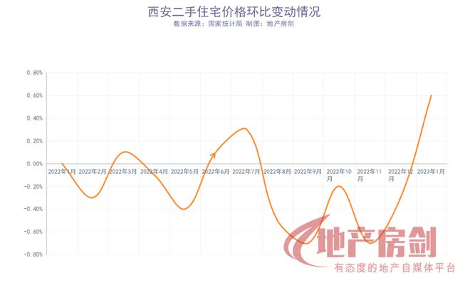 西安二手房价走势揭秘，最新消息、市场分析与预测