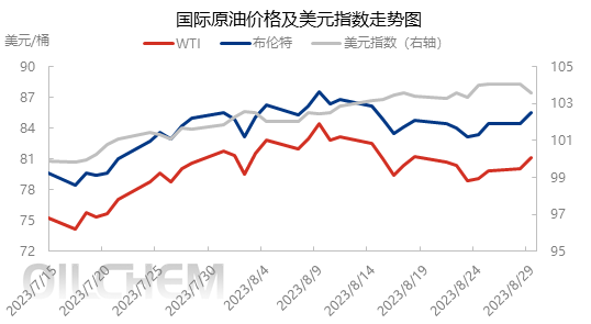 国际原油价格最新行情动态与影响因素深度解析