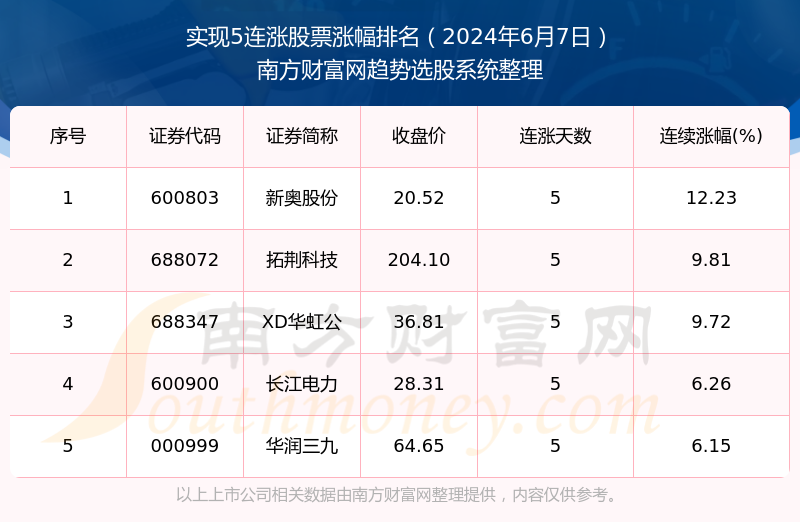 2024年开奖结果新奥今天挂牌,绝对经典解释落实_VE版12.189