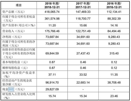 图文设计 第9页