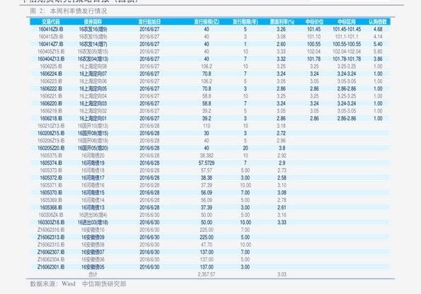 制作 第9页