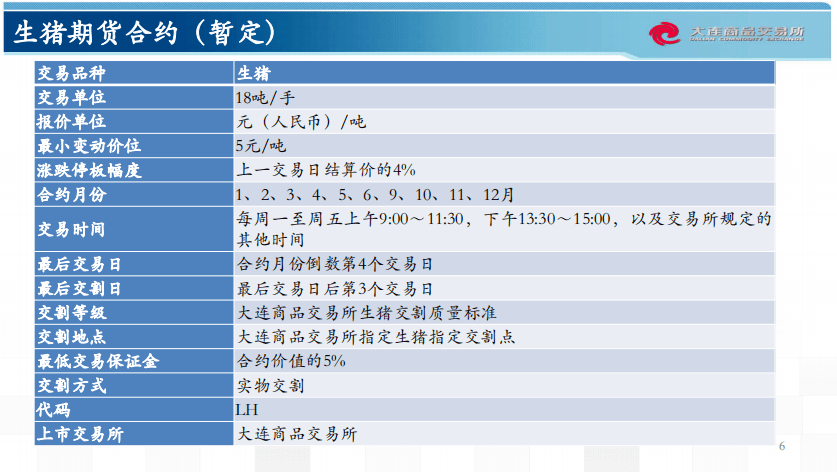 发布 第8页