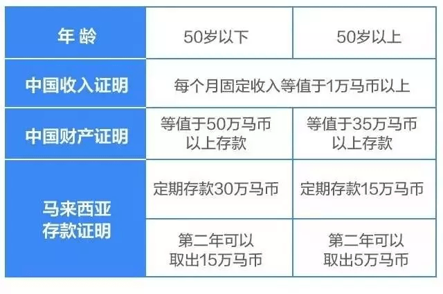 发布 第7页