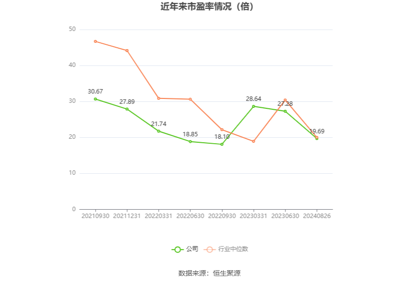 迷雾之森