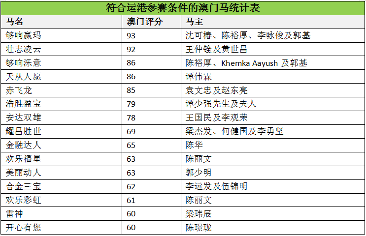 马会传真-澳门,实践经验解释定义_静态版83.708