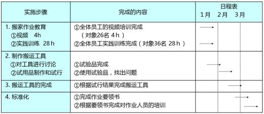 2024新澳开奖结果,快速实施解答策略_LE版24.767