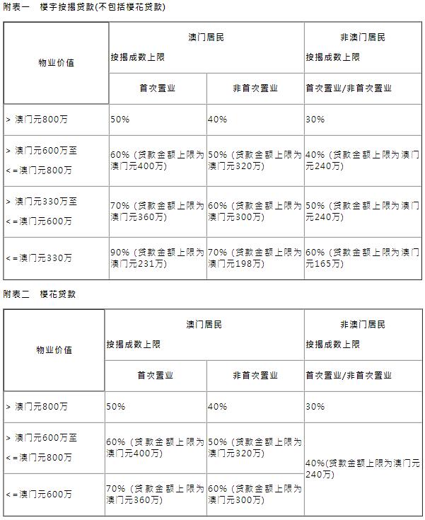 澳门4949资科大全,经济性执行方案剖析_Advanced96.922