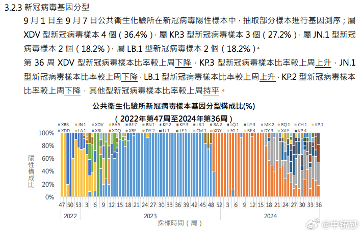 澳门王中王100%的资料2024年,统计分析解释定义_UHD款91.582