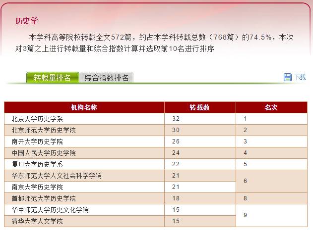 新澳门历史记录查询最近十期,定性评估解析_Prestige10.761