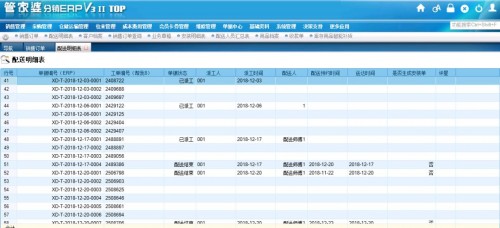 7777788888管家婆凤凰,实地验证数据分析_基础版45.340