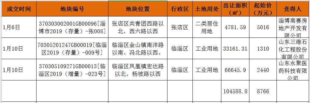 临淄二手房最新动态，市场走势分析及购房指南