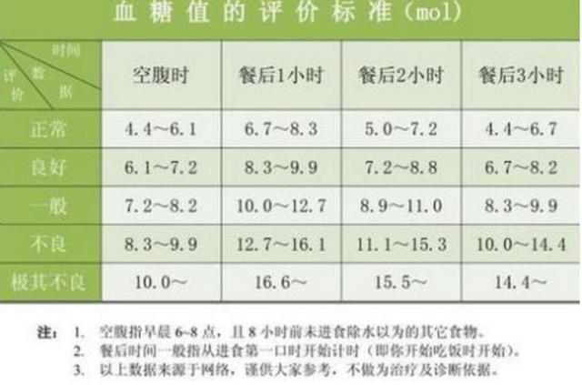 六十岁人群血糖控制的正常范围及血糖标准解析