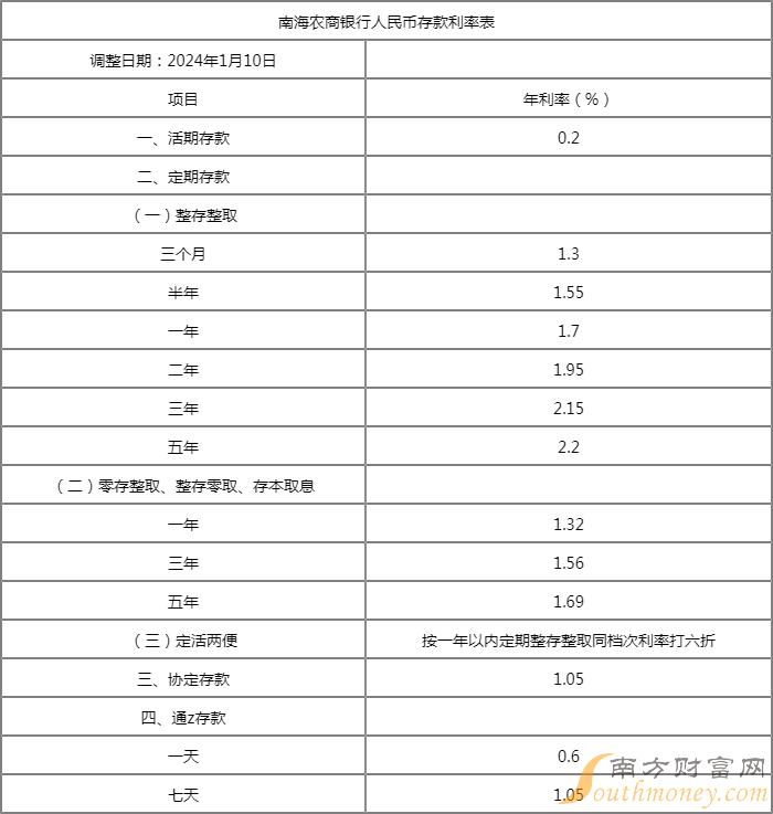 农商银行利率表2015最新版解读与应用指南全攻略