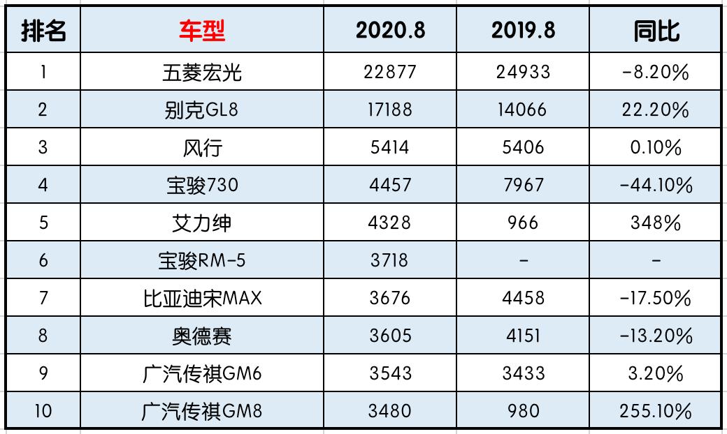 广汽传祺GM8最新消息深度解读与解析