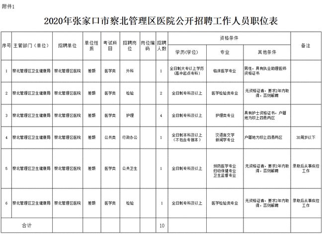 张家口最新招聘信息查询及求职指南