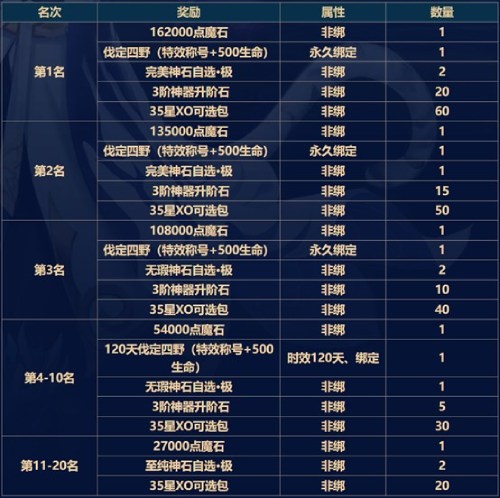 全年资料免费大全资料打开,预测分析说明_手游版74.950