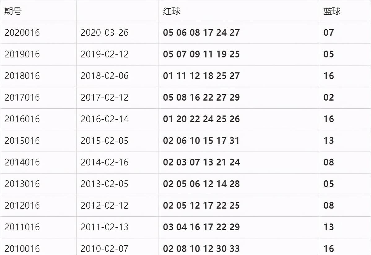 双色球最新结果开奖号,资源整合策略实施_战斗版49.915