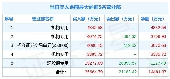 新澳精准资料免费提供221期,最新正品解答落实_The12.719