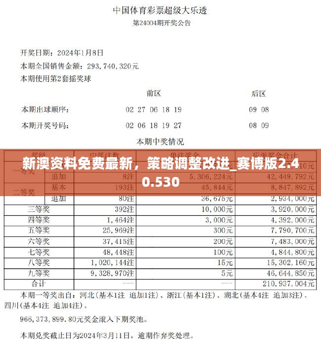 2024新奥精准资料免费大全078期,最佳选择解析说明_至尊版92.345