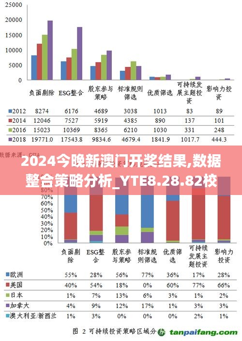 澳彩资料免费长期公开2024新澳门,数据解析导向设计_潮流版68.67