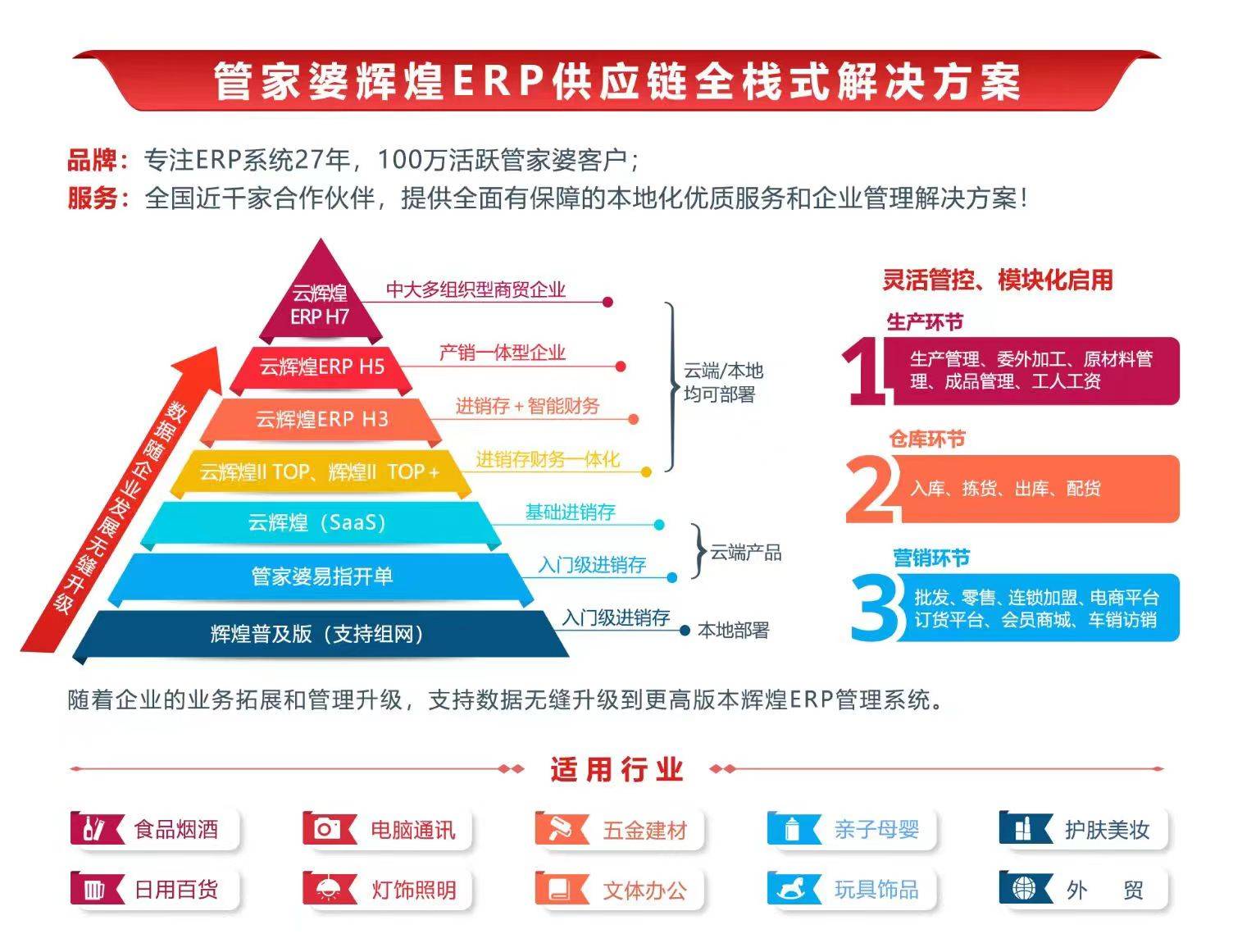 7777788888管家婆凤凰,最新研究解析说明_iPad76.671