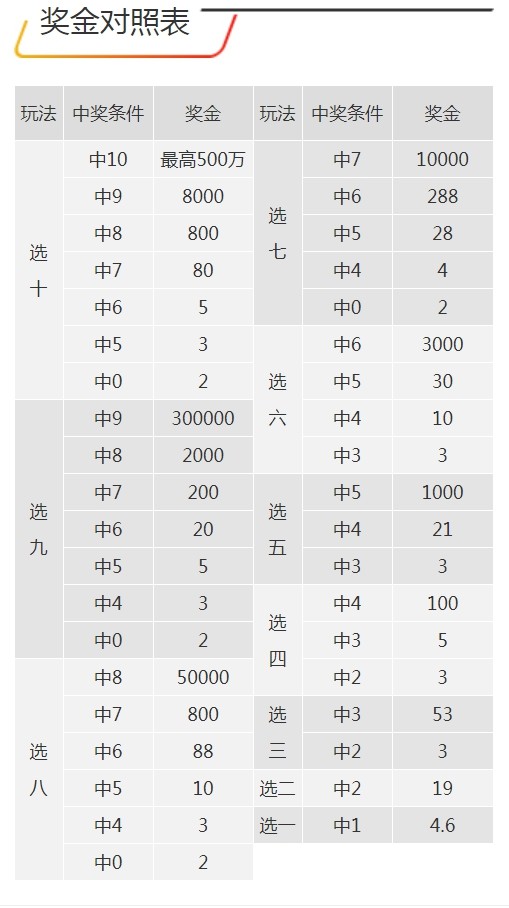 7777788888王中王开奖十记录网一,确保问题解析_Max42.598