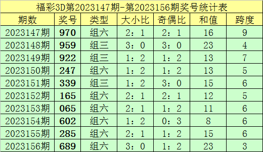 新澳内部资料精准一码波色表,定性评估解析_复刻版94.720