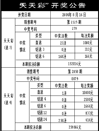 20024新澳天天开好彩大全160期,快速计划解答设计_影像版59.555