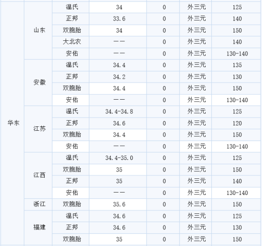 新澳精准资料2024第5期,科学数据解释定义_C版61.509