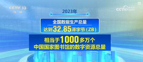 2024年管家婆100%中奖,数据分析驱动决策_Essential42.477