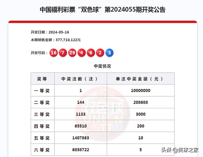 开奖结果查询双色球开奖号码,平衡指导策略_复刻款48.97