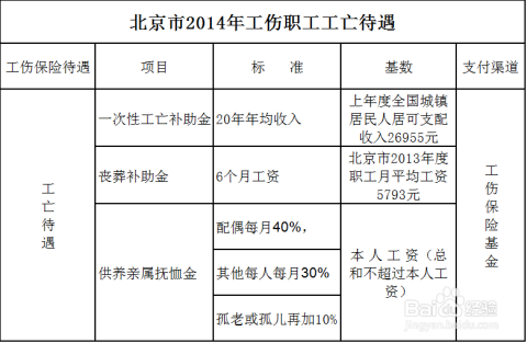 最新工伤赔偿标准解析及其在2020年的应用实践