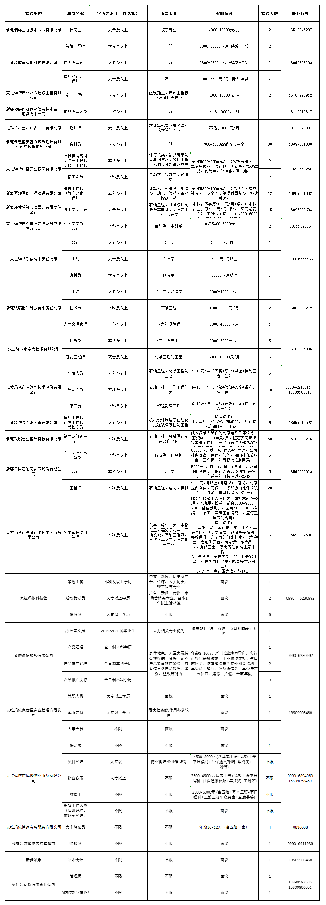 克拉玛依人才网最新招聘信息汇总