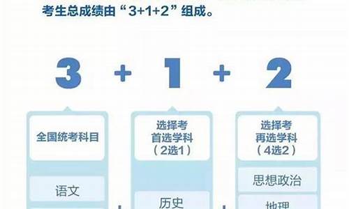 重庆高考改革最新方案，全面素质教育的探索之旅（2018版）