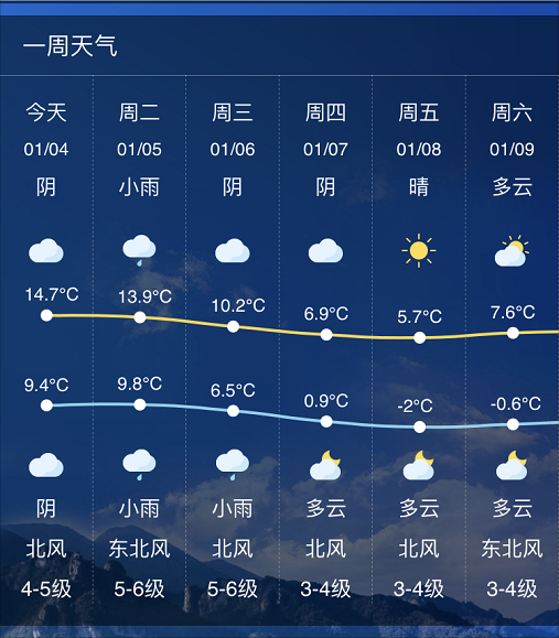 乐清天气预报一周最新发布（2023年气象更新）