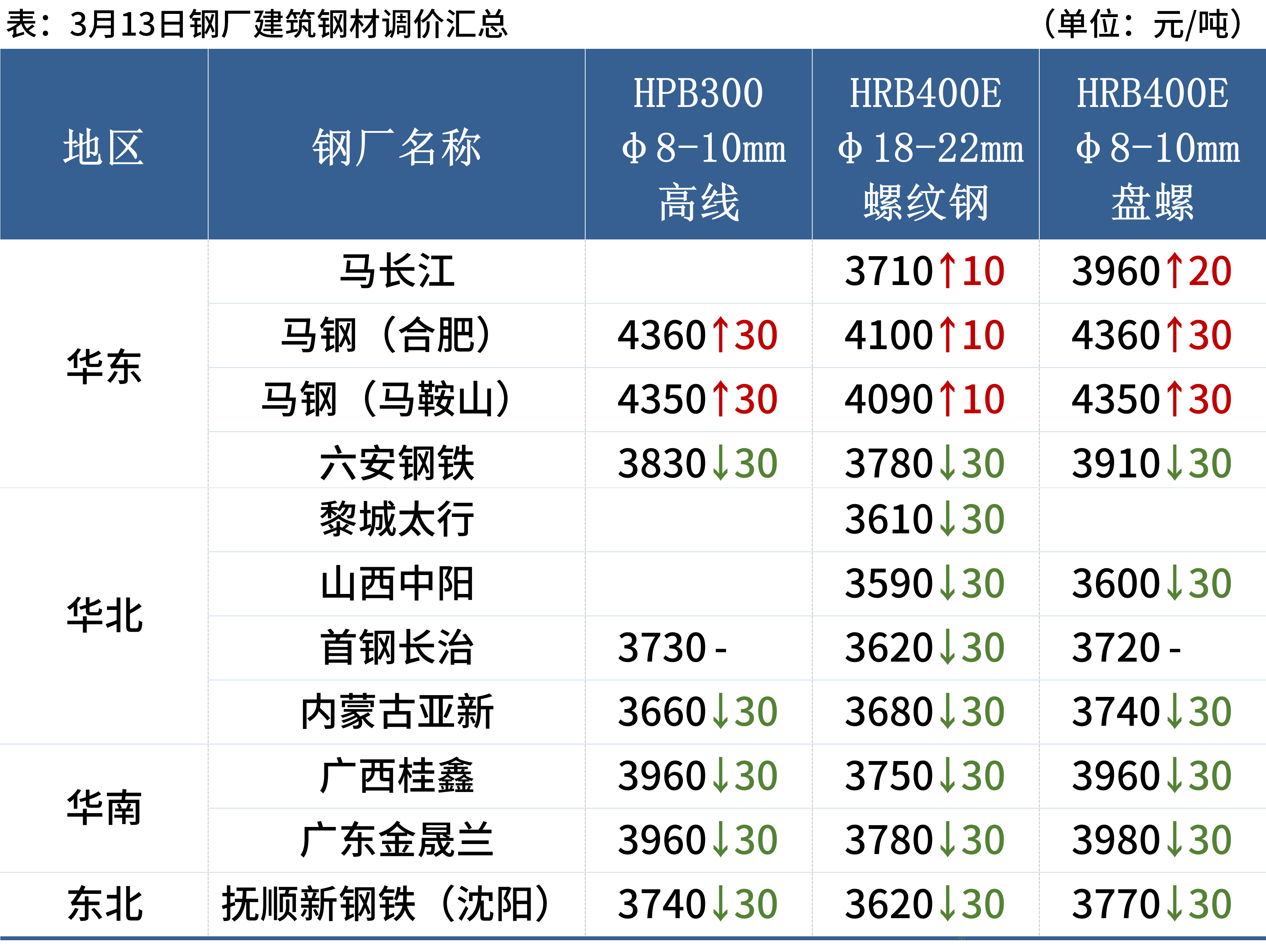 新澳天天开奖资料大全最新版,整体规划执行讲解_win305.210