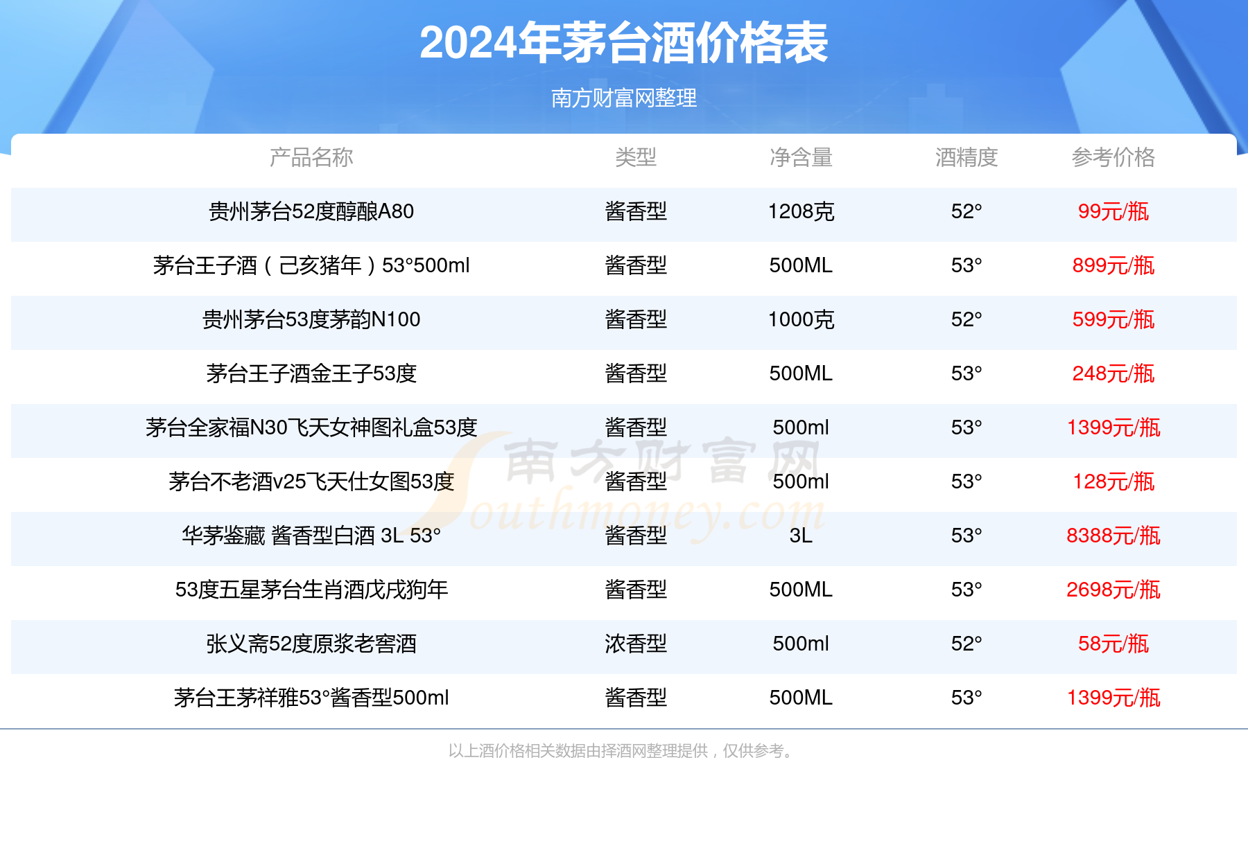 2024年正版资料免费大全最新版本亮点优势和亮点,决策信息解析说明_领航款19.944