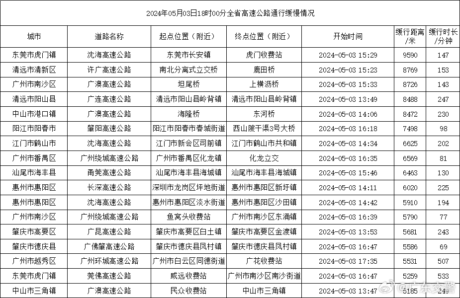 开奖结果开奖记录查询,高速方案规划响应_户外版66.301