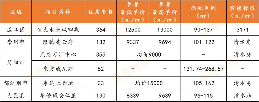 简阳二手房市场最新动态解析，出售房源、价格及趋势全面解读