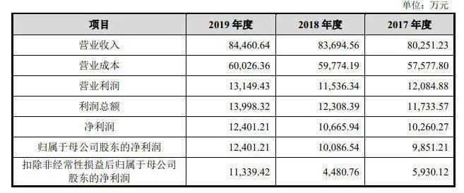 新澳开奖记录今天结果查询表,最新解答解析说明_超值版22.716