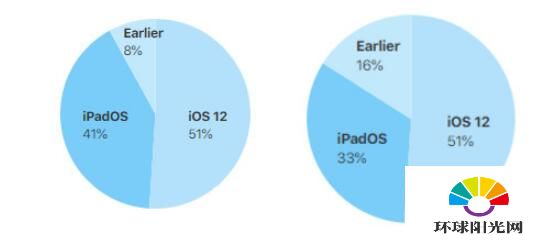 2024澳门免费资料,正版资料,全面执行数据设计_iPad33.332