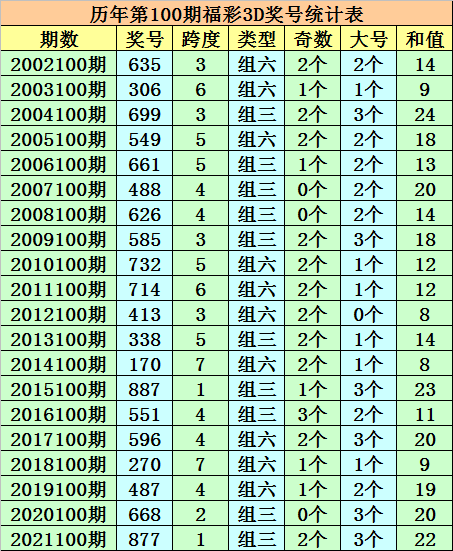 澳门最准的一码一码100准,具体操作步骤指导_FHD64.340