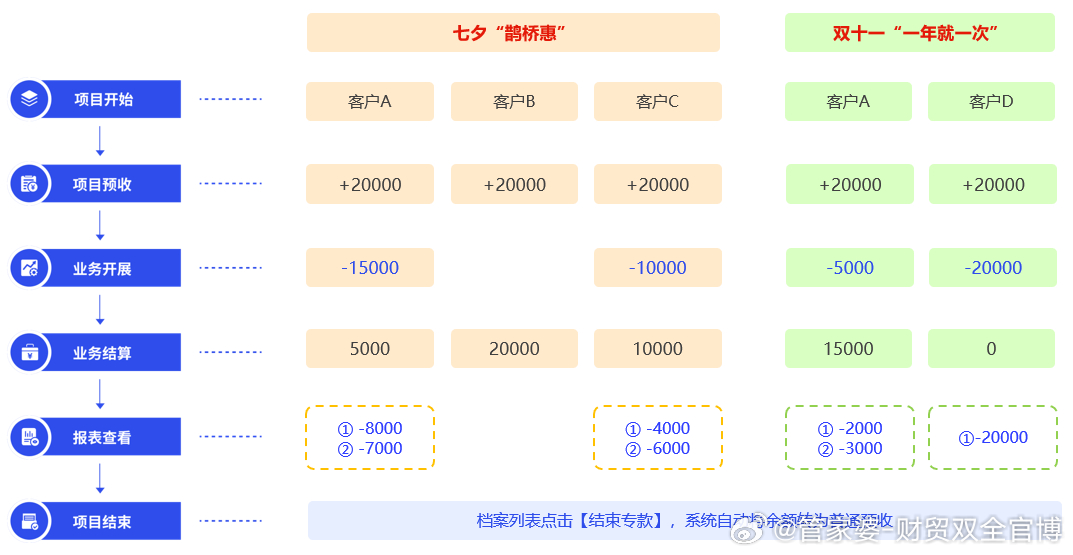 管家婆一票一码100正确王中王,实用性执行策略讲解_soft85.211