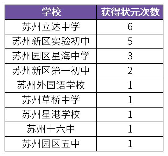 苏州市初中排名最新一览表及分析概述