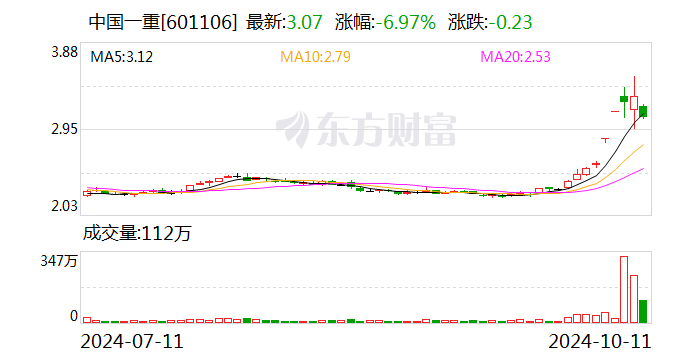 中国一重重组最新消息发布