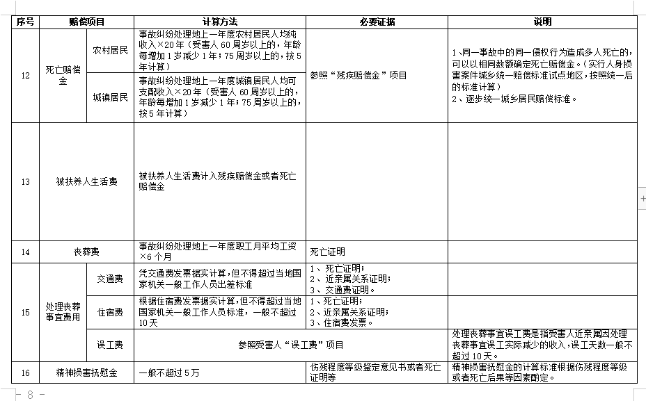 湖南省交通事故赔偿最新标准解析