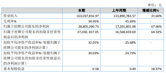 2024澳门今晚开特马结果,全面计划执行_薄荷版11.732