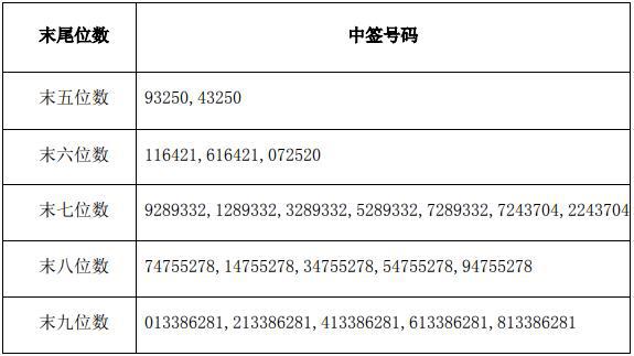 今晚澳门特马开的什么号码,具体步骤指导_复古款46.87.44