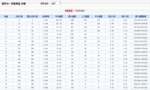 二四六王中王香港资料,连贯性方法评估_动态版78.155